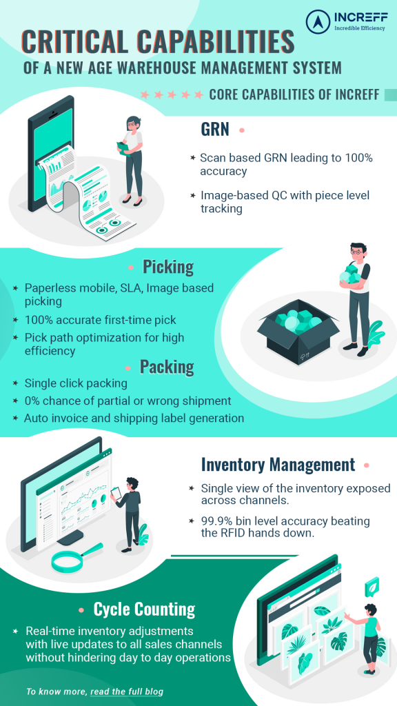 Capabilities of a Warehouse Management System