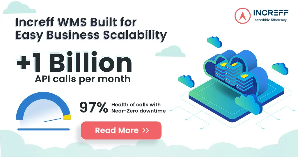 E-commerce Inventory and Order Management with Scalable WMS